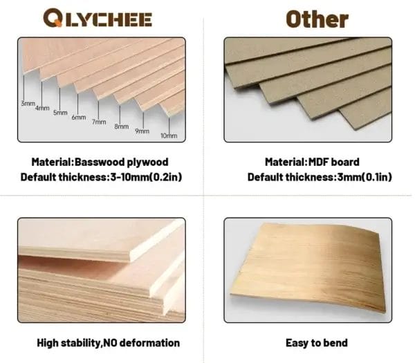 Comparison chart showing basswood plywood, ideal for wooden craft letters due to its various thicknesses and high stability, versus MDF board, which is easy to bend.